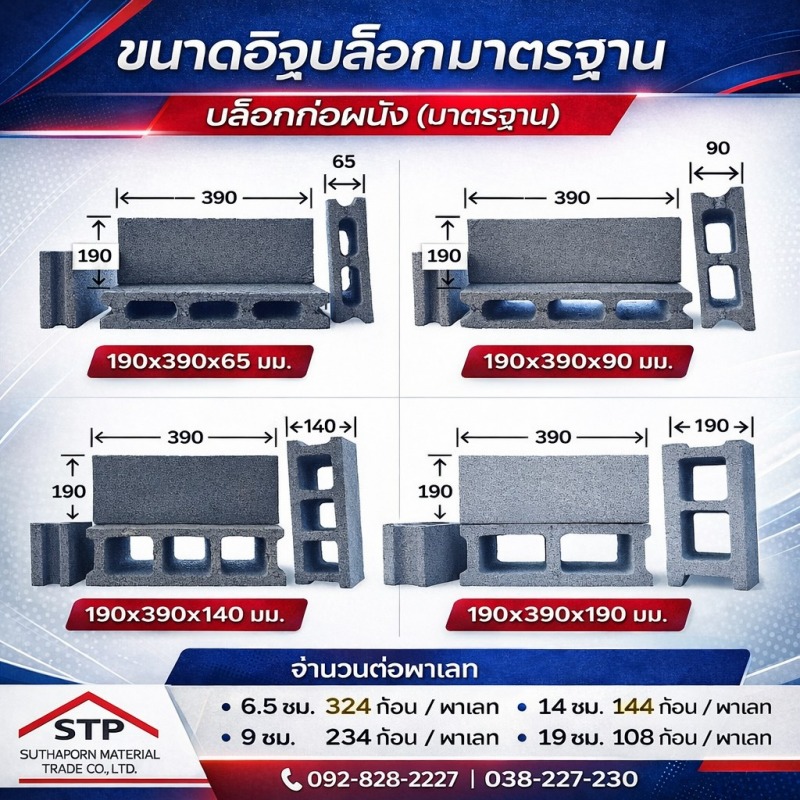 ขนาดอิฐบล็อก